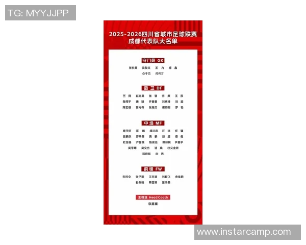 成都篮球队在邀请赛中以54分稳居积分榜首位竞争激烈引人关注