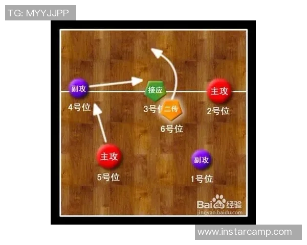 排球战术分析:西安排球队盯防策略及其影响解读 排球战术分析:西安排球队盯防策略及其影响解读