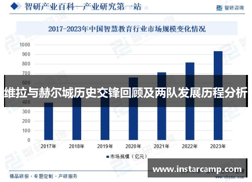 维拉与赫尔城历史交锋回顾及两队发展历程分析